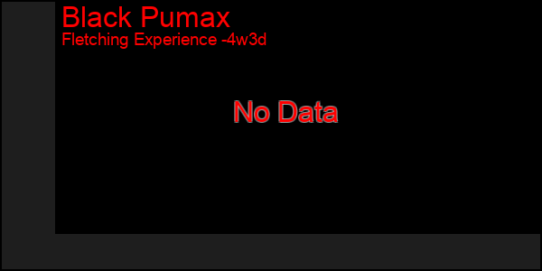 Last 31 Days Graph of Black Pumax