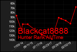 Total Graph of Blackcat8888