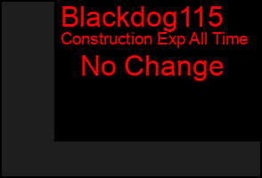 Total Graph of Blackdog115