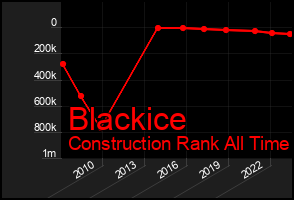 Total Graph of Blackice