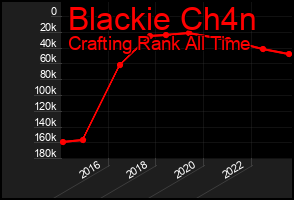 Total Graph of Blackie Ch4n