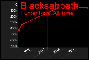 Total Graph of Blacksabbath