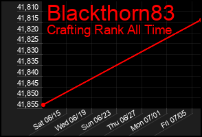 Total Graph of Blackthorn83