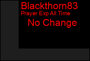 Total Graph of Blackthorn83