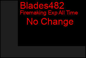 Total Graph of Blades482