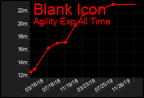 Total Graph of Blank Icon