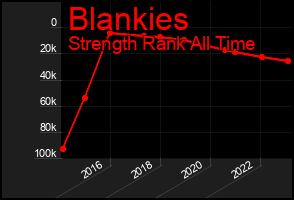 Total Graph of Blankies