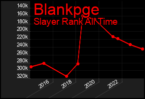 Total Graph of Blankpge
