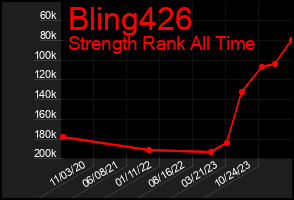 Total Graph of Bling426
