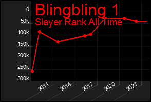 Total Graph of Blingbling 1