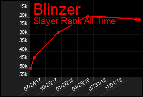 Total Graph of Blinzer