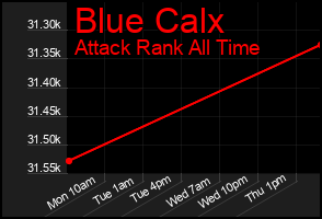 Total Graph of Blue Calx