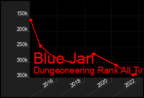 Total Graph of Blue Jan