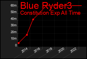 Total Graph of Blue Ryder3