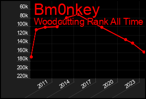 Total Graph of Bm0nkey