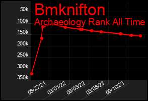 Total Graph of Bmknifton