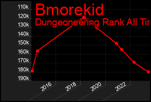 Total Graph of Bmorekid