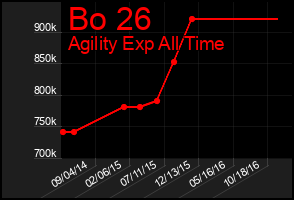Total Graph of Bo 26