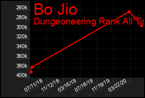 Total Graph of Bo Jio