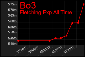 Total Graph of Bo3