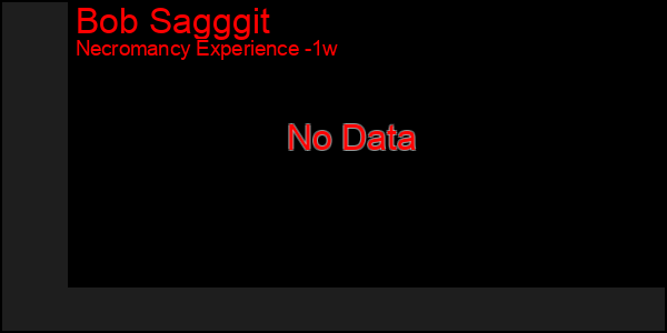 Last 7 Days Graph of Bob Sagggit