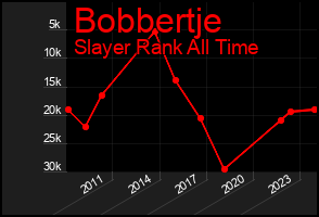 Total Graph of Bobbertje