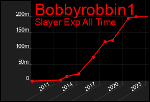 Total Graph of Bobbyrobbin1