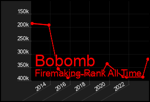 Total Graph of Bobomb