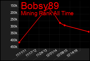 Total Graph of Bobsy89
