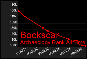Total Graph of Bockscar