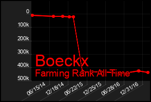 Total Graph of Boeckx