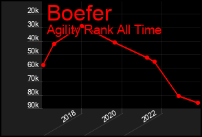 Total Graph of Boefer