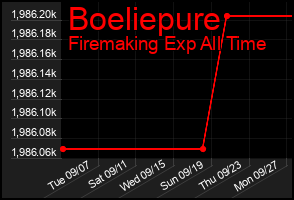 Total Graph of Boeliepure