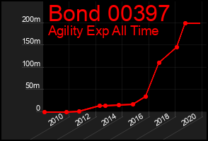 Total Graph of Bond 00397