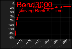 Total Graph of Bond3000