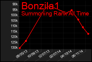Total Graph of Bonzila1
