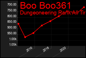 Total Graph of Boo Boo361