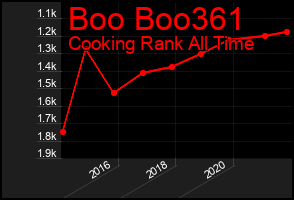 Total Graph of Boo Boo361