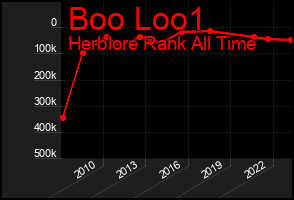 Total Graph of Boo Loo1