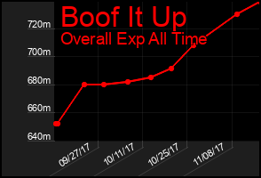 Total Graph of Boof It Up