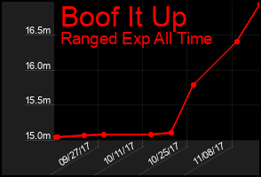 Total Graph of Boof It Up