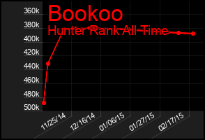 Total Graph of Bookoo