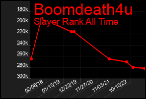 Total Graph of Boomdeath4u