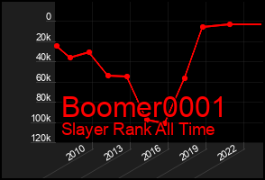 Total Graph of Boomer0001