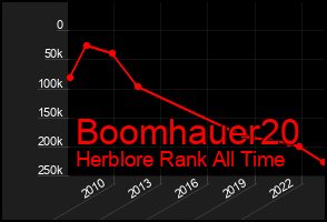 Total Graph of Boomhauer20