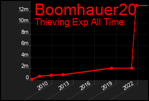 Total Graph of Boomhauer20
