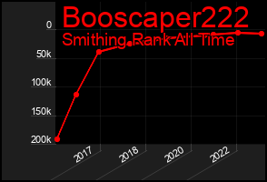 Total Graph of Booscaper222