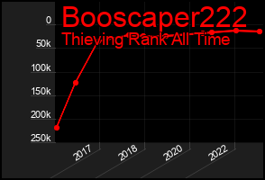 Total Graph of Booscaper222