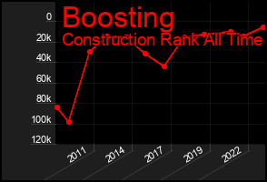 Total Graph of Boosting