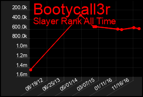 Total Graph of Bootycall3r